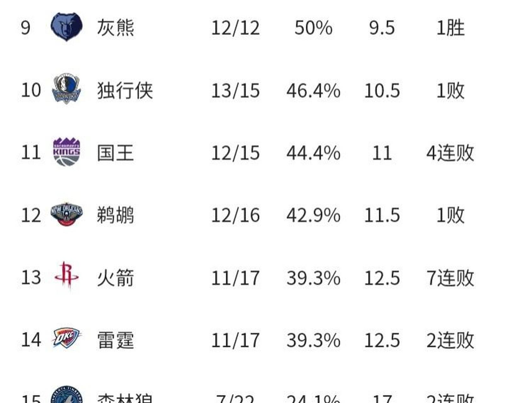 爵士队实现五连胜，稳居东部联盟榜首的简单介绍