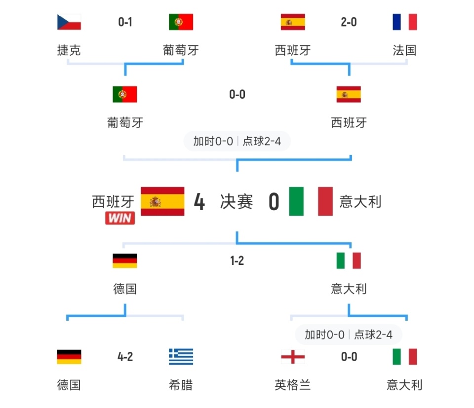 法国队风头无两，大比分胜出闯入欧洲杯八强的简单介绍