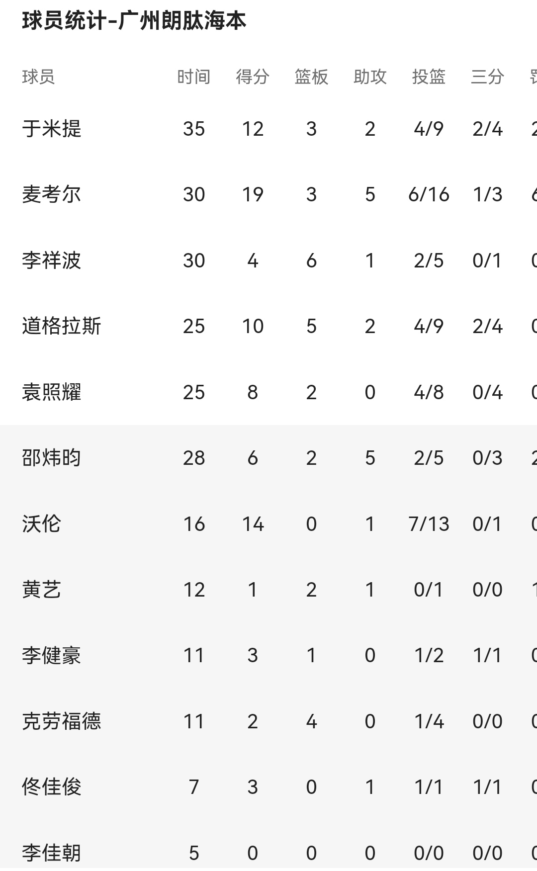 赛前速览：NBA常规赛四强战广东男篮对阵广州队，三大看点值得期待的简单介绍